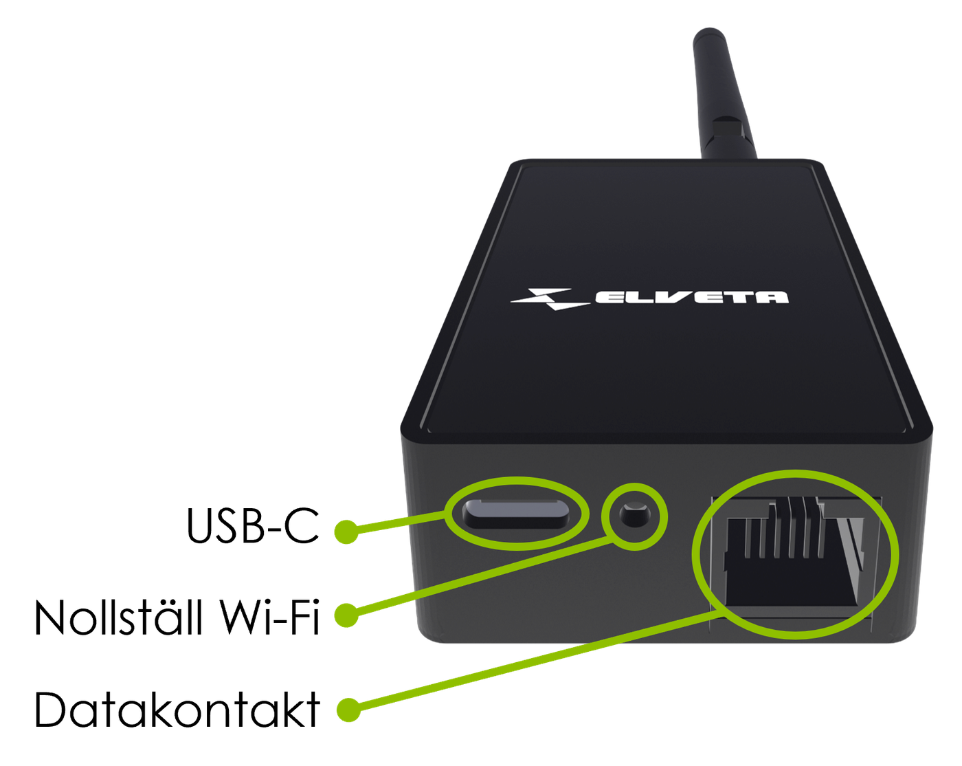 Elveta realtidsdongel ES32 ports