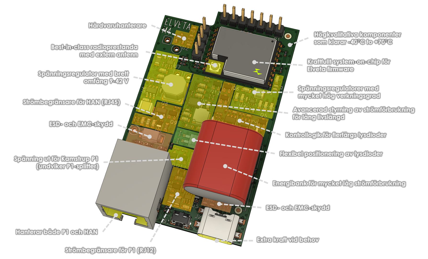 Samla Hardware Functions