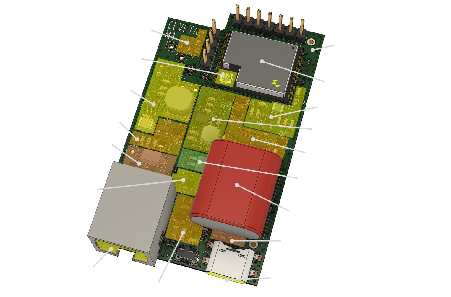 Samla Hardware Functions